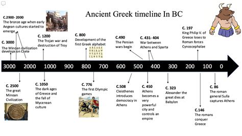 timeline of ancient greek rulers.